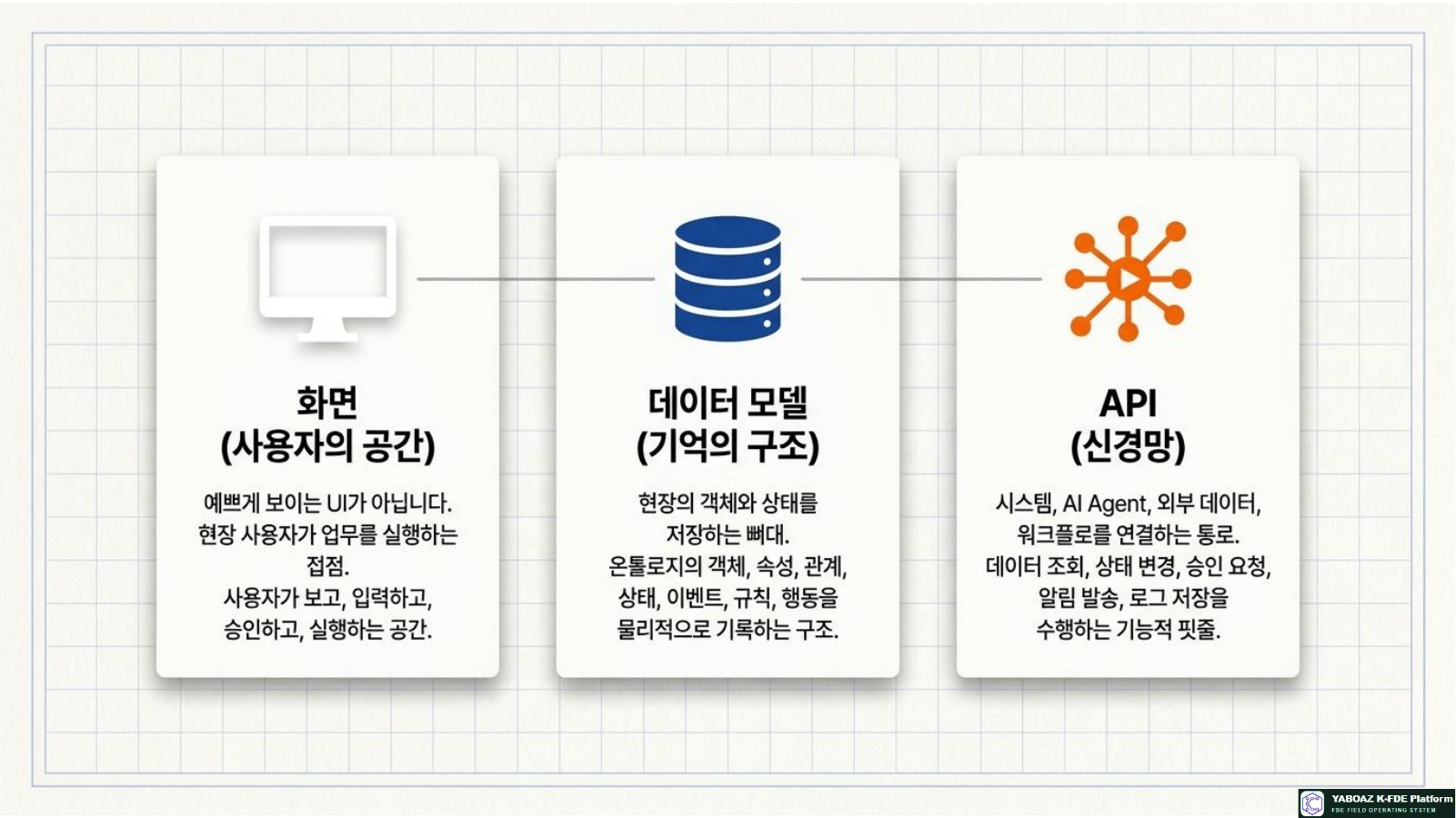 Blueprint for Actionable Platforms page 3