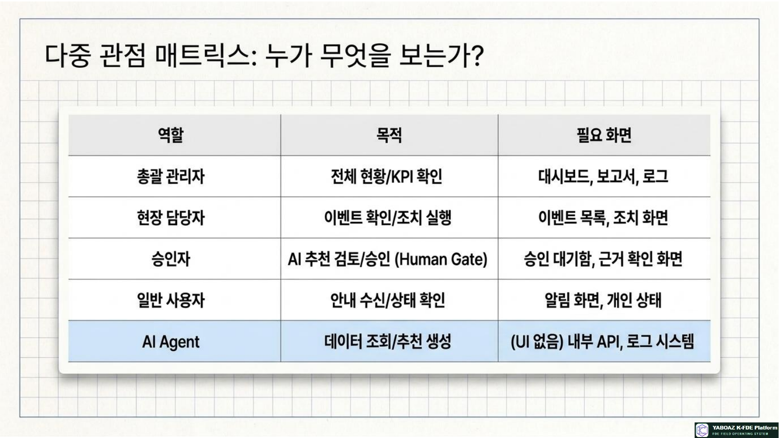 Blueprint for Actionable Platforms page 5