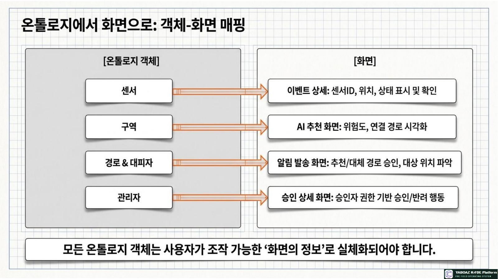 Blueprint for Actionable Platforms page 8