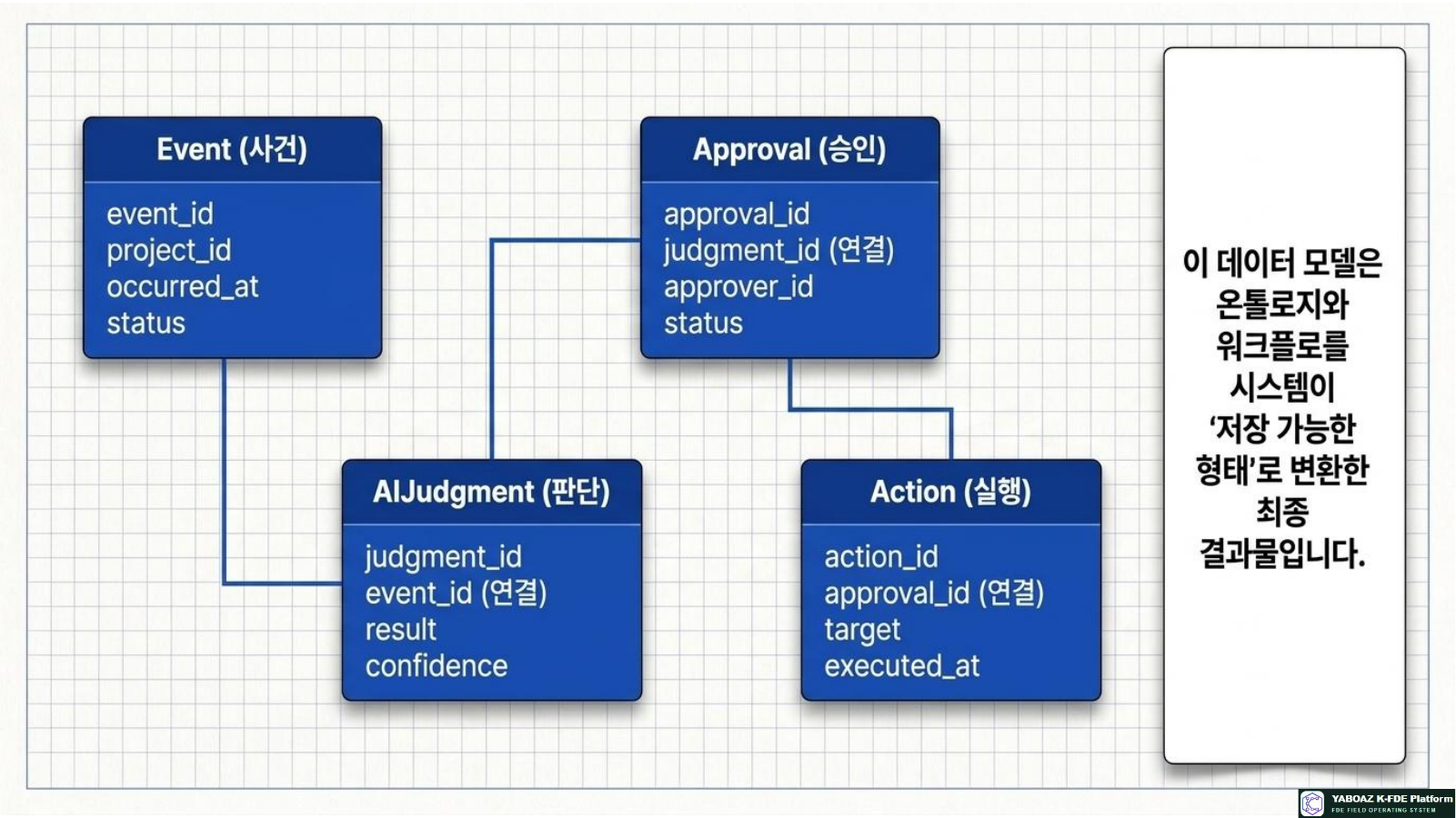 Blueprint for Actionable Platforms page 9