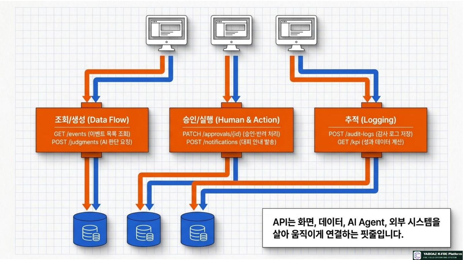 Blueprint for Actionable Platforms page 10