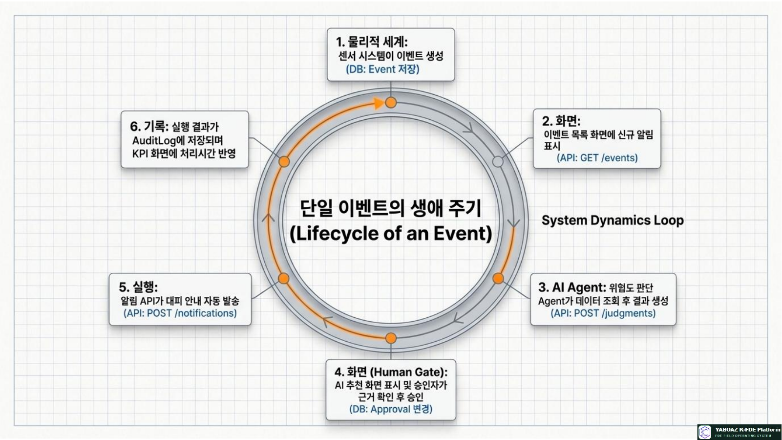 Blueprint for Actionable Platforms page 11