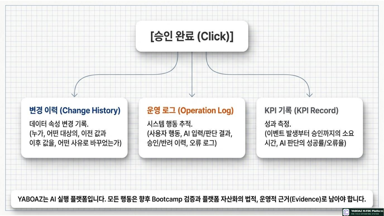 Blueprint for Actionable Platforms page 13