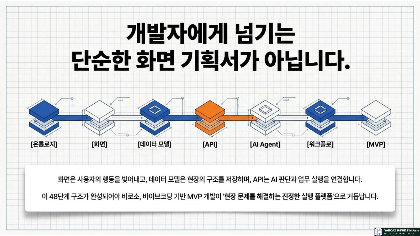 Blueprint for Actionable Platforms page 15