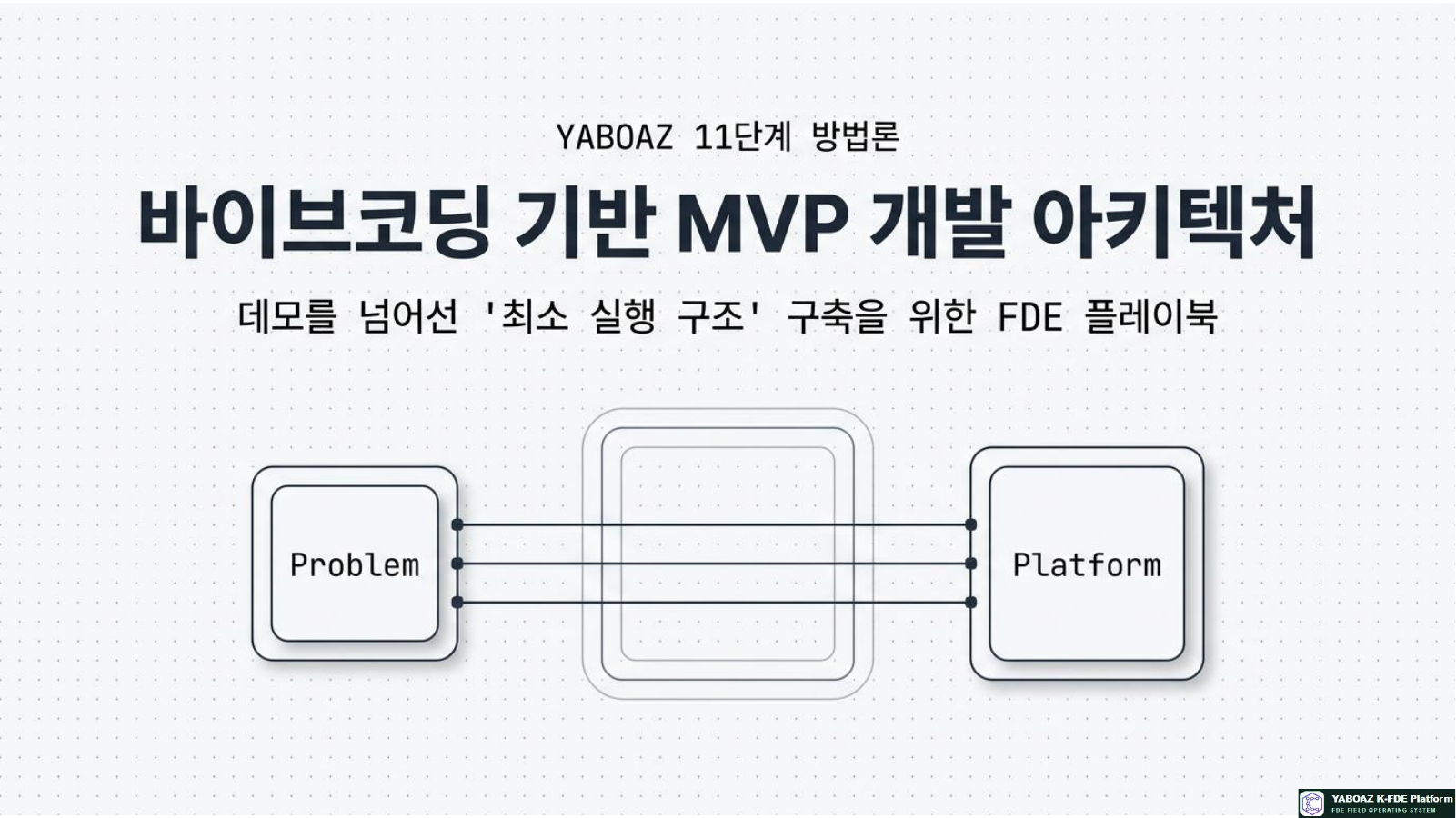 Vibecoding MVP Architecture page 1