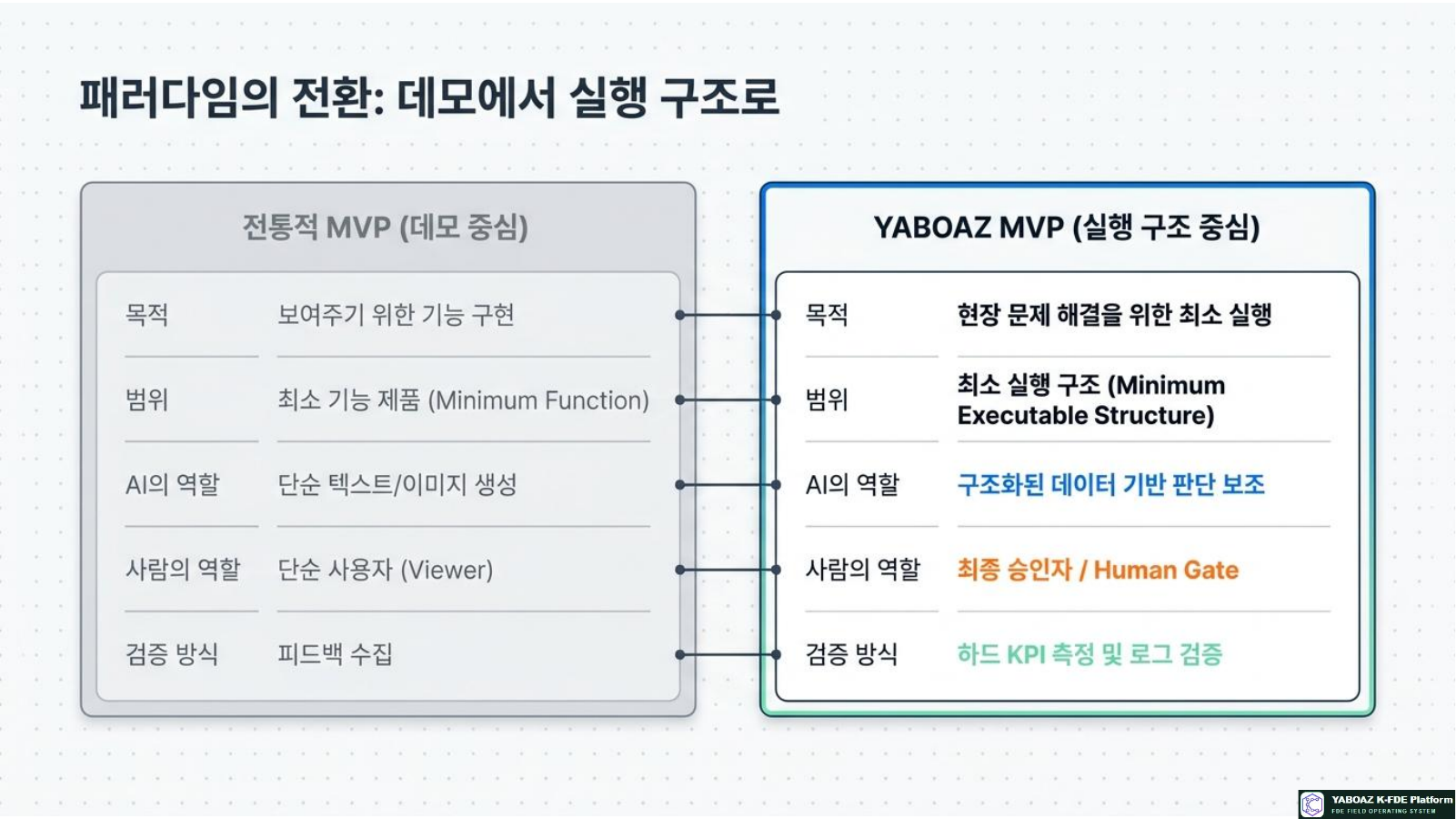 Vibecoding MVP Architecture page 2