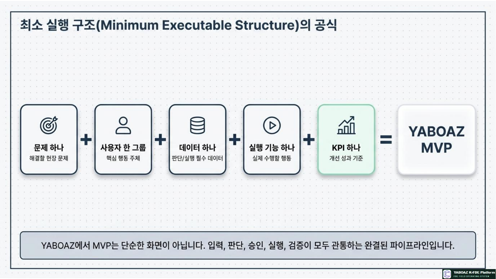 Vibecoding MVP Architecture page 3