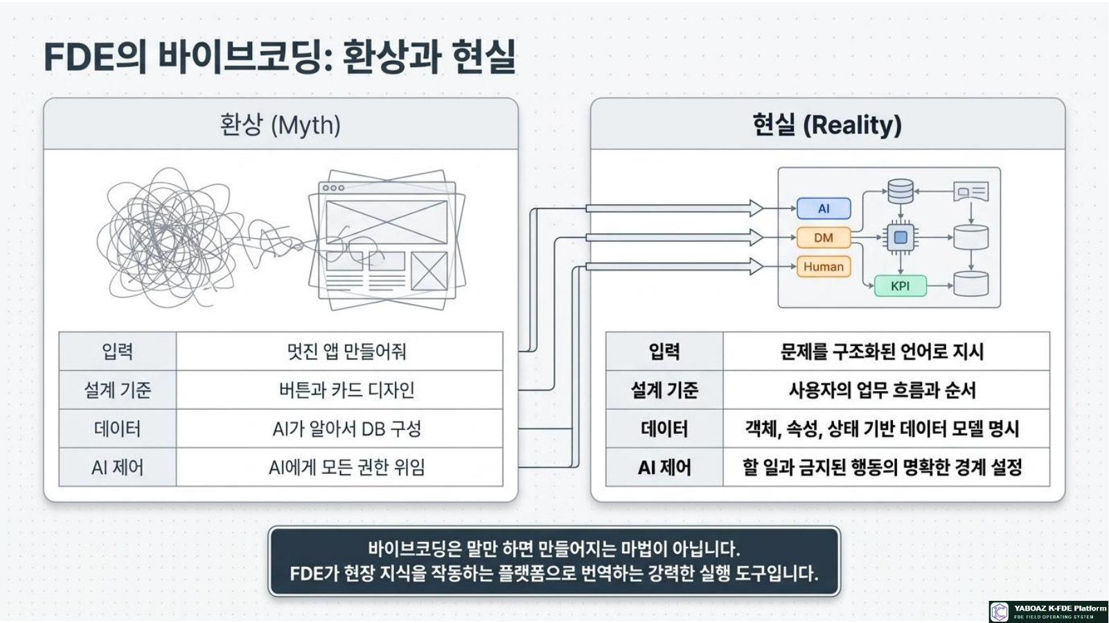 Vibecoding MVP Architecture page 4