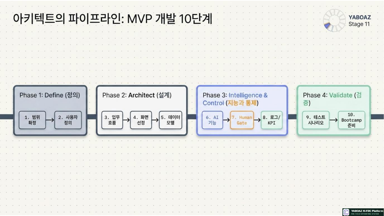 Vibecoding MVP Architecture page 5