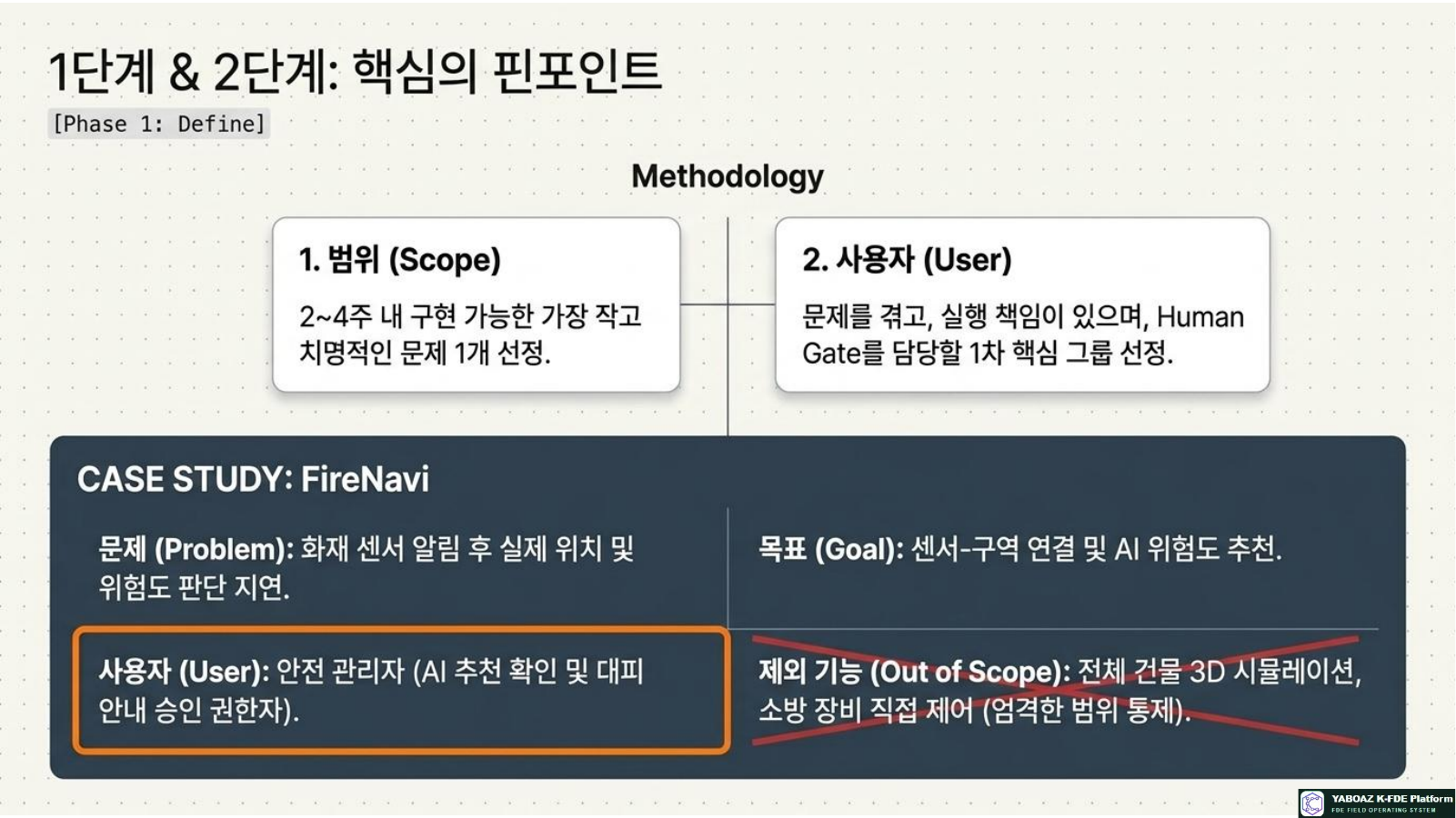 Vibecoding MVP Architecture page 6