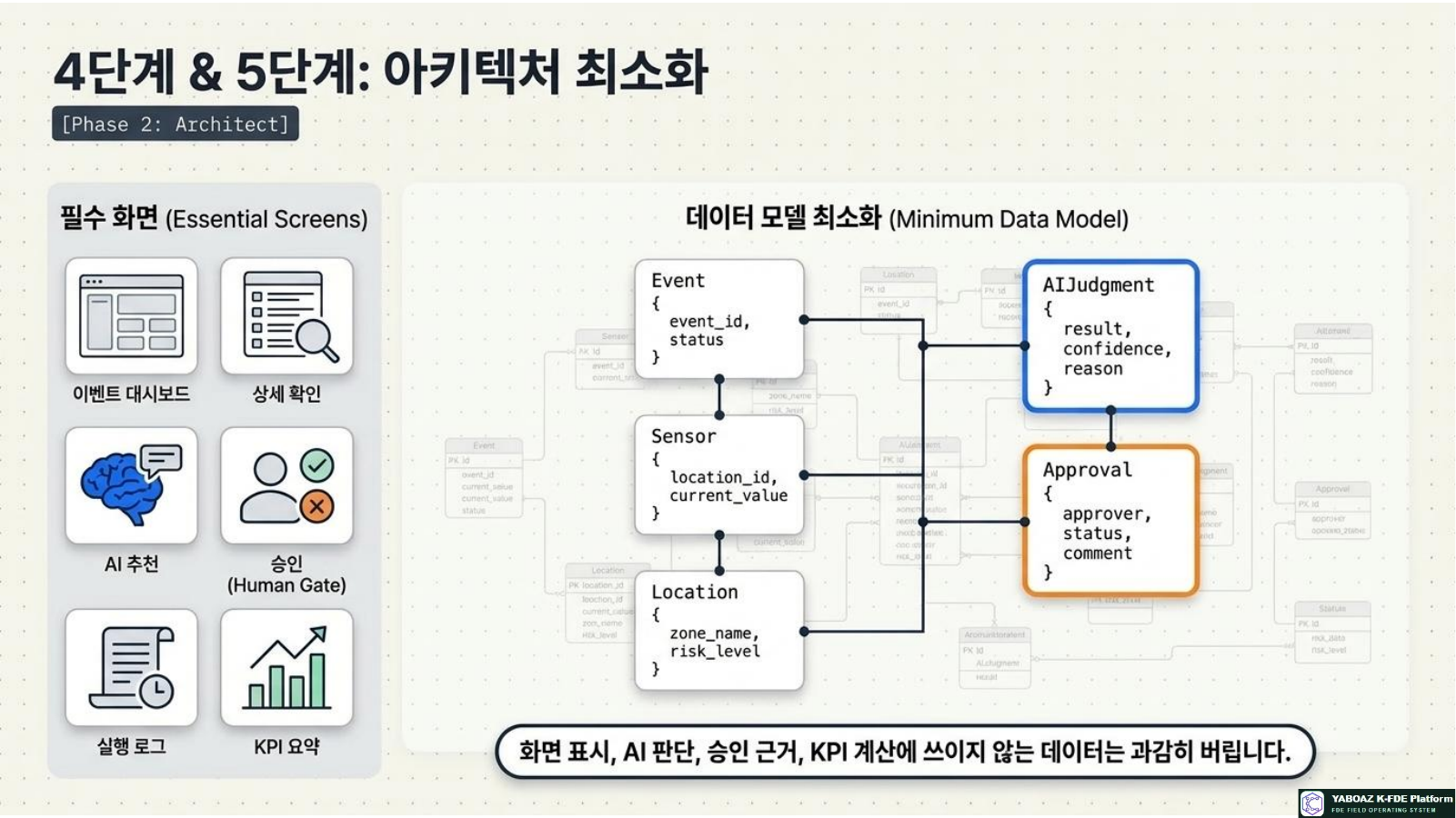 Vibecoding MVP Architecture page 8