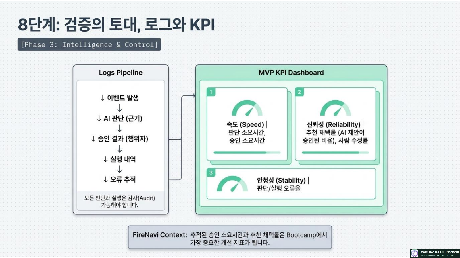 Vibecoding MVP Architecture page 11