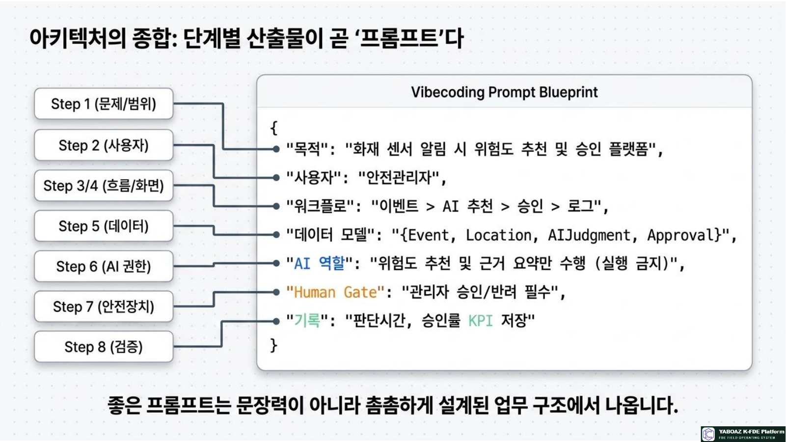 Vibecoding MVP Architecture page 13