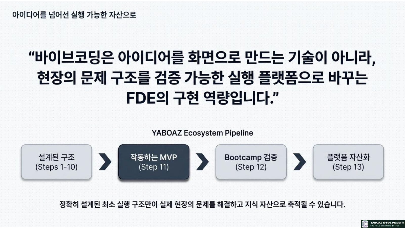 Vibecoding MVP Architecture page 15