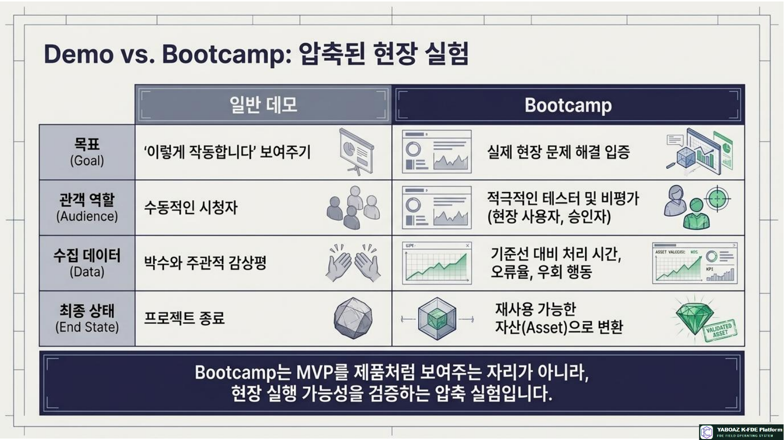 Bootcamp Validation Blueprint page 3