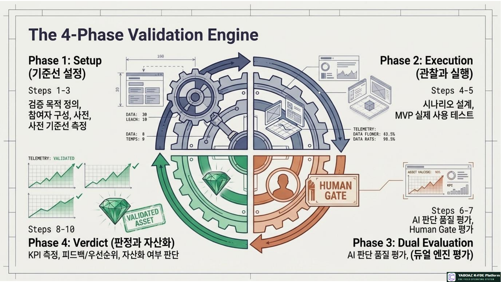 Bootcamp Validation Blueprint page 4