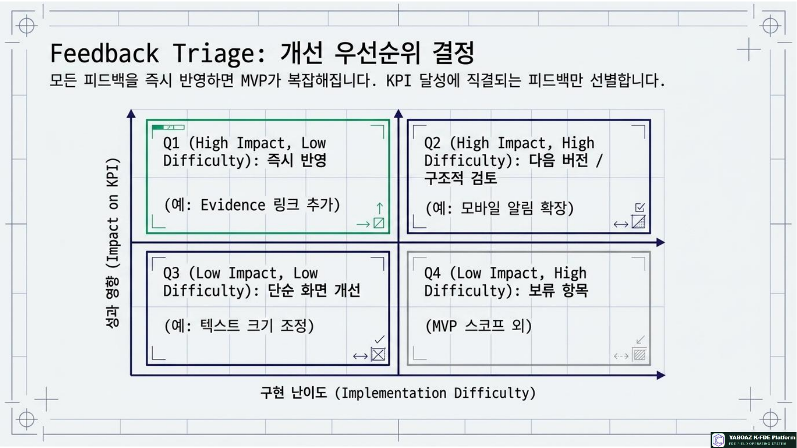 Bootcamp Validation Blueprint page 10
