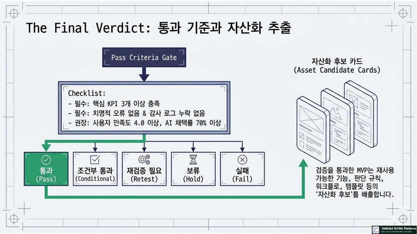 Bootcamp Validation Blueprint page 11