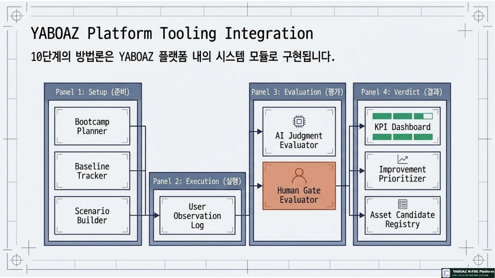 Bootcamp Validation Blueprint page 13