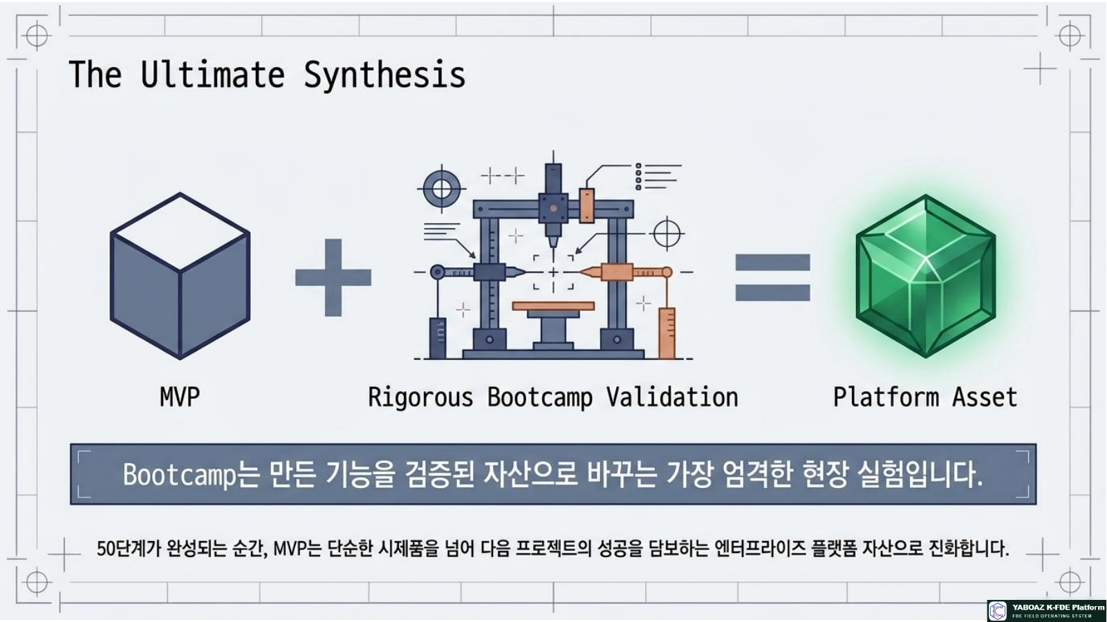 Bootcamp Validation Blueprint page 14