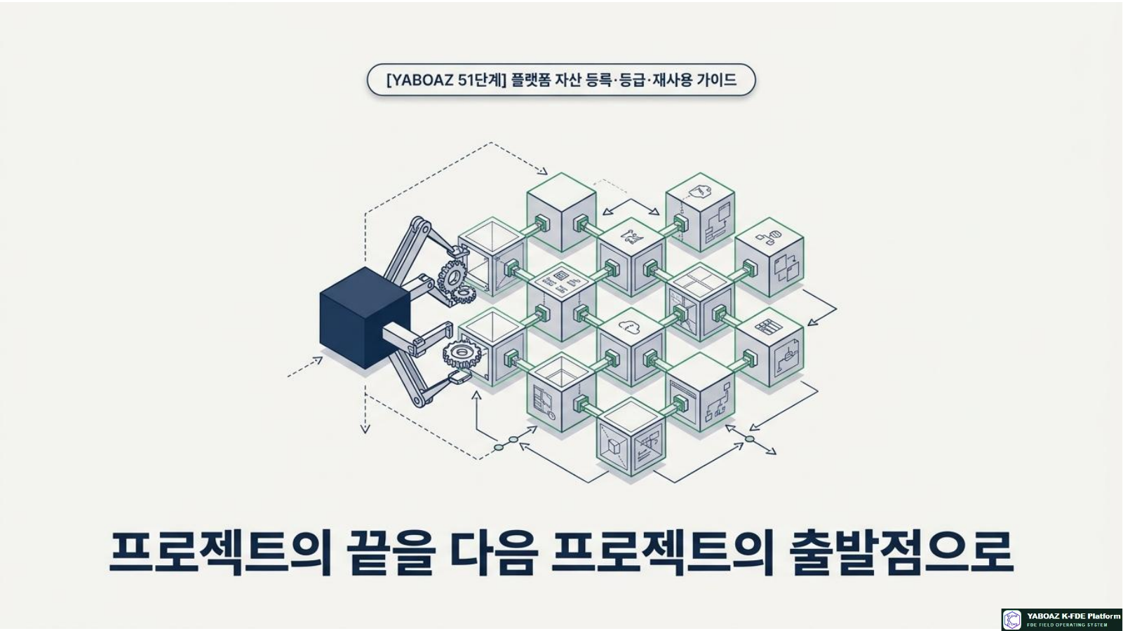 YABOAZ Platform Asset Blueprint page 1
