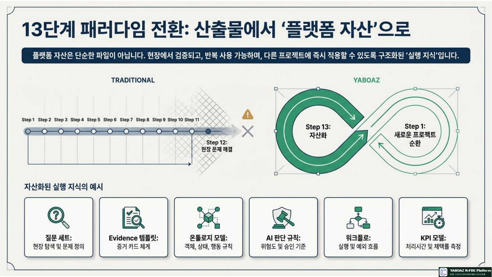 YABOAZ Platform Asset Blueprint page 2