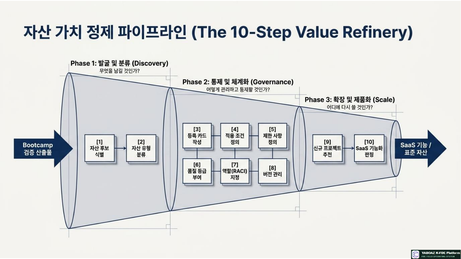 YABOAZ Platform Asset Blueprint page 5