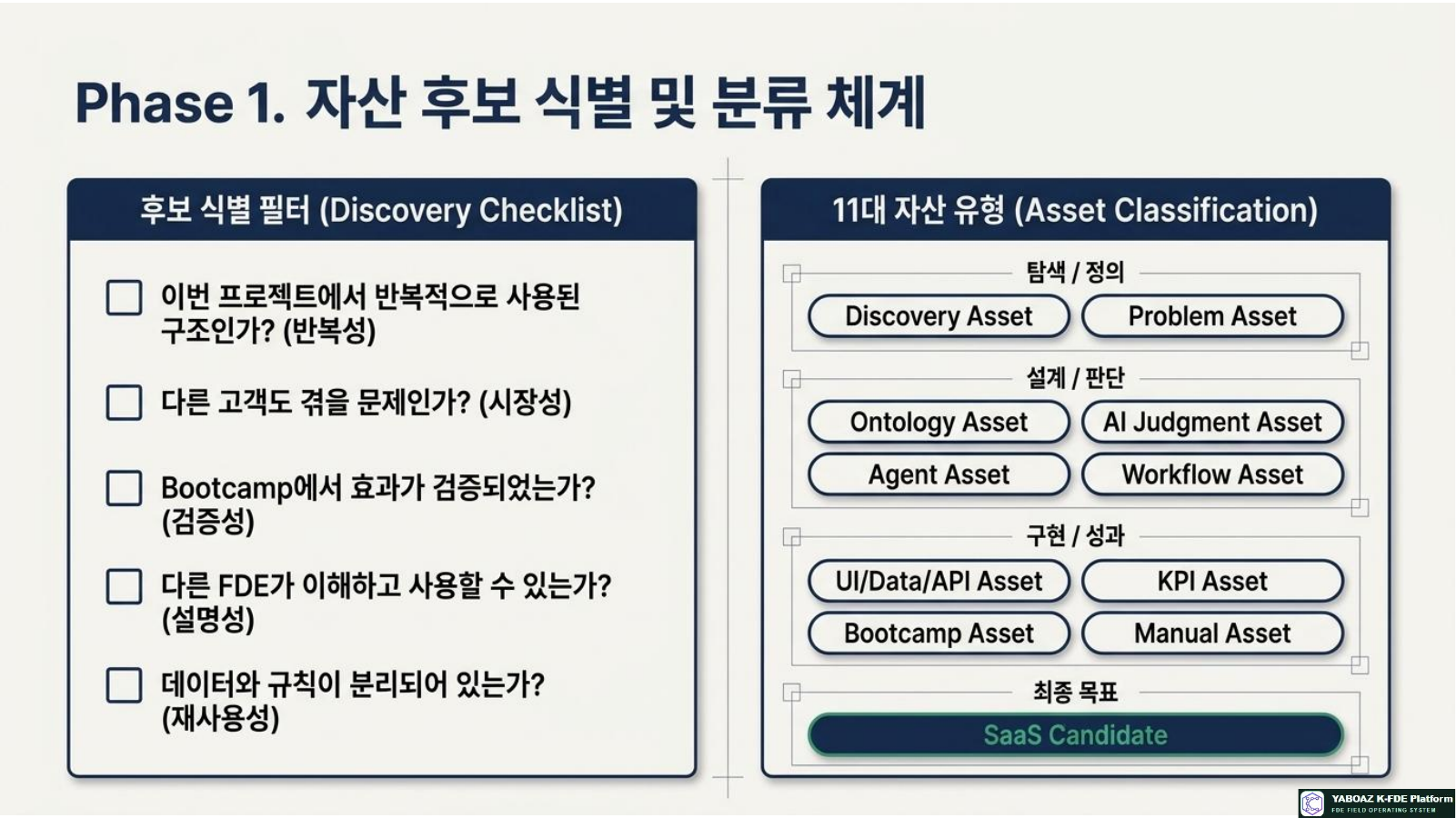 YABOAZ Platform Asset Blueprint page 6