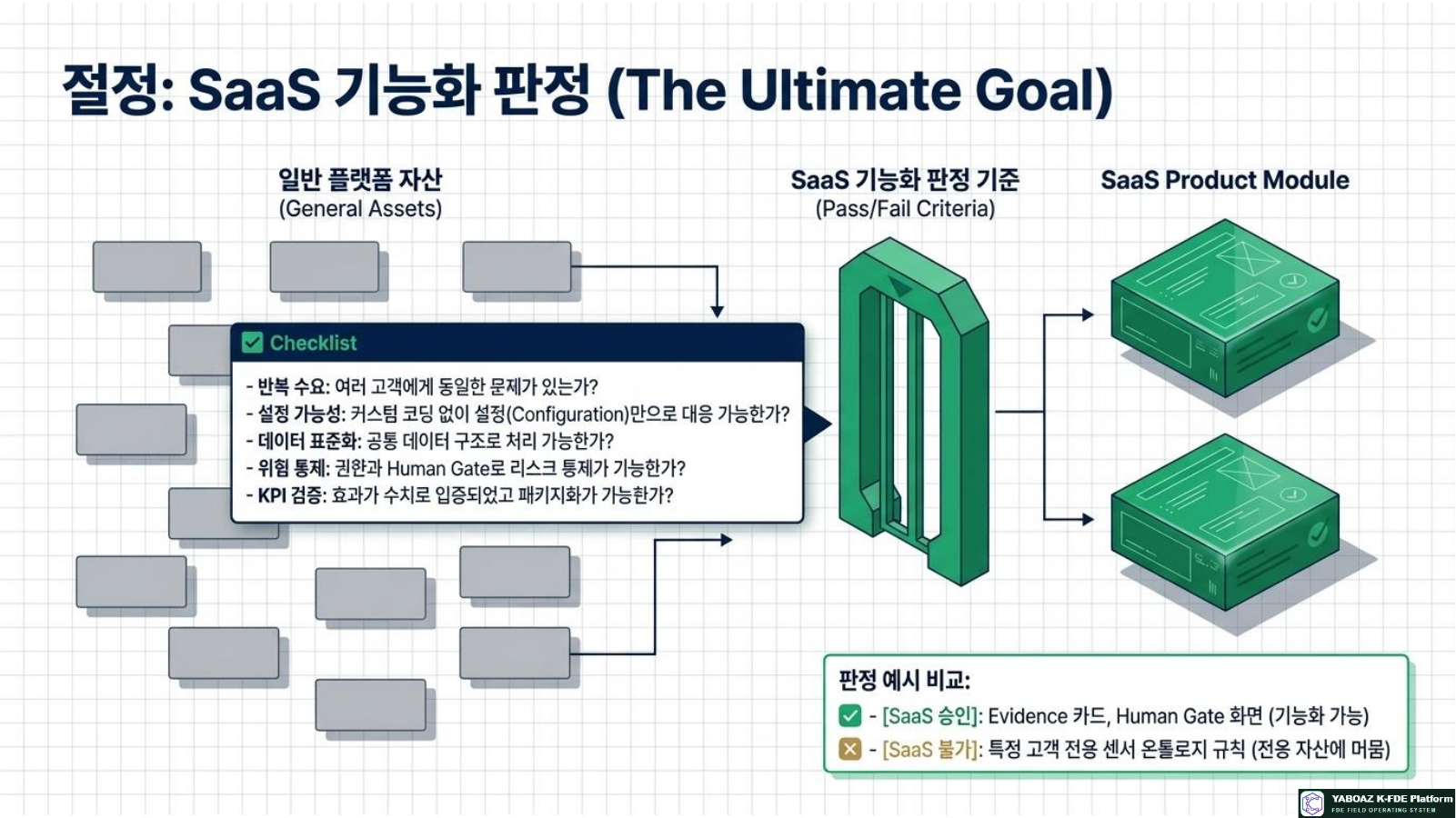 YABOAZ Platform Asset Blueprint page 11
