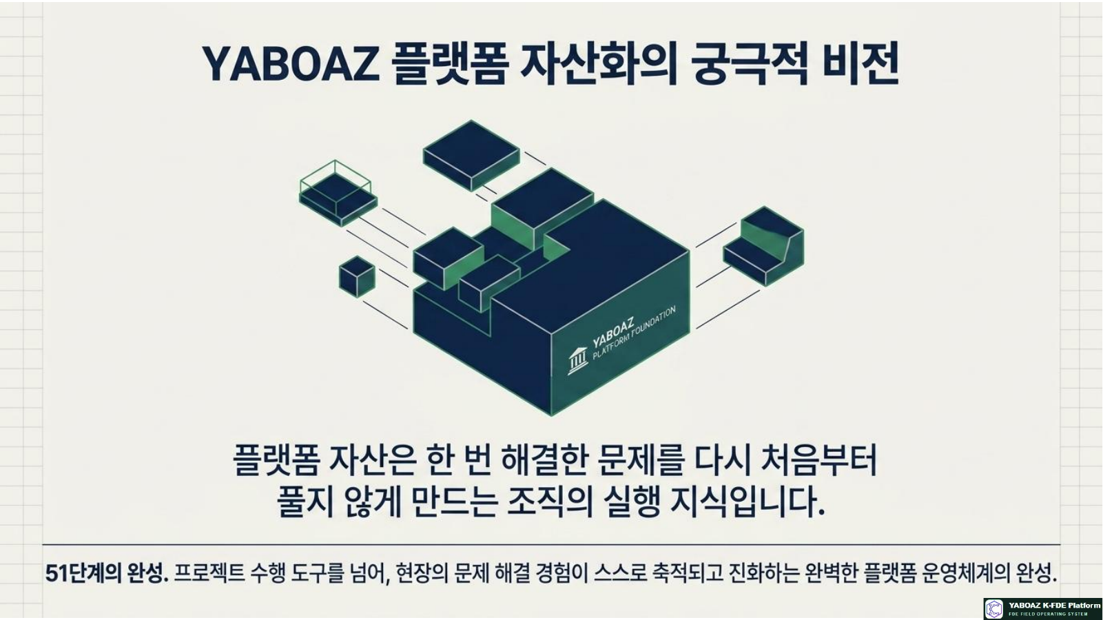 YABOAZ Platform Asset Blueprint page 15