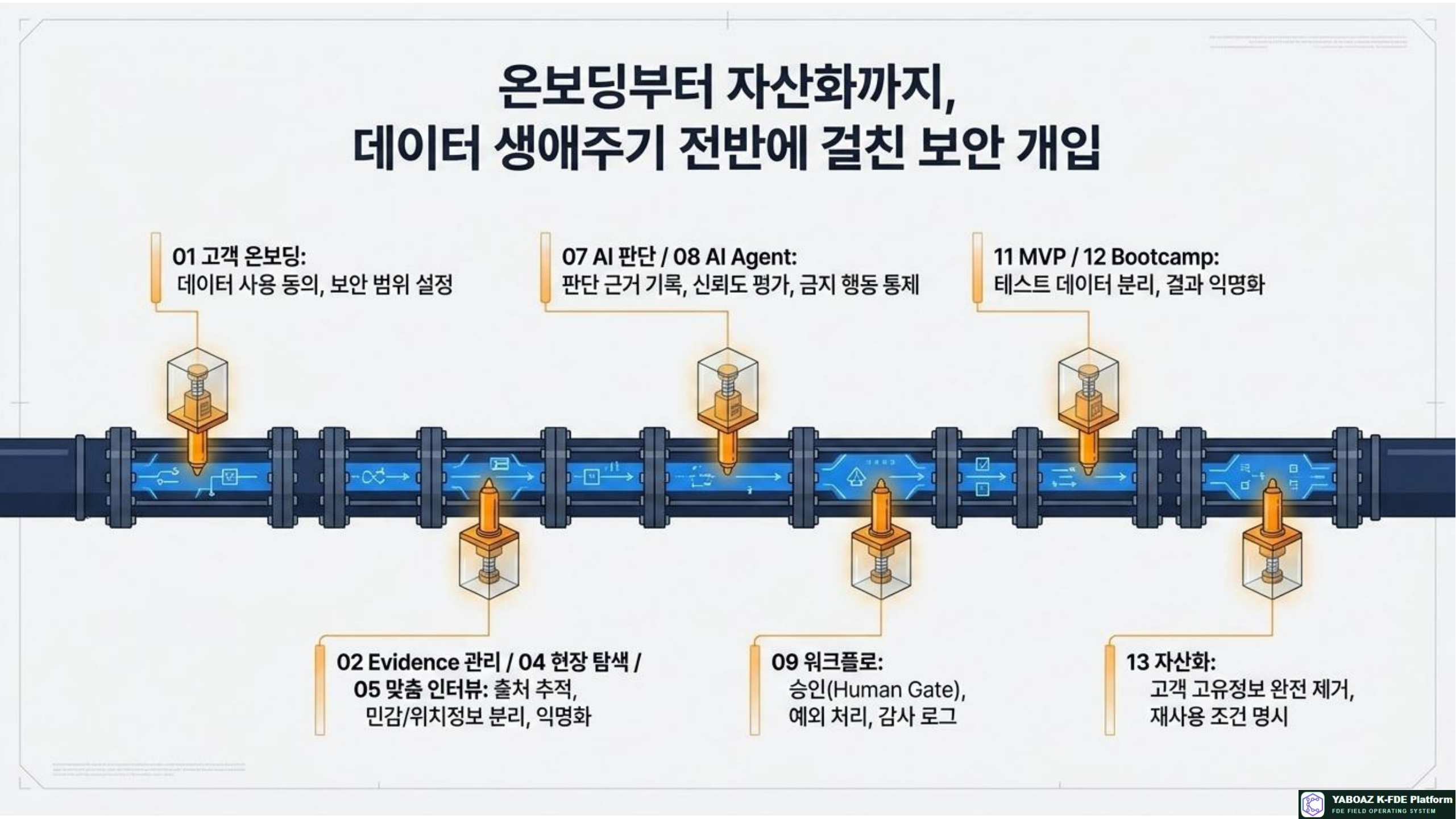 52번 가이드 참고 슬라이드 3