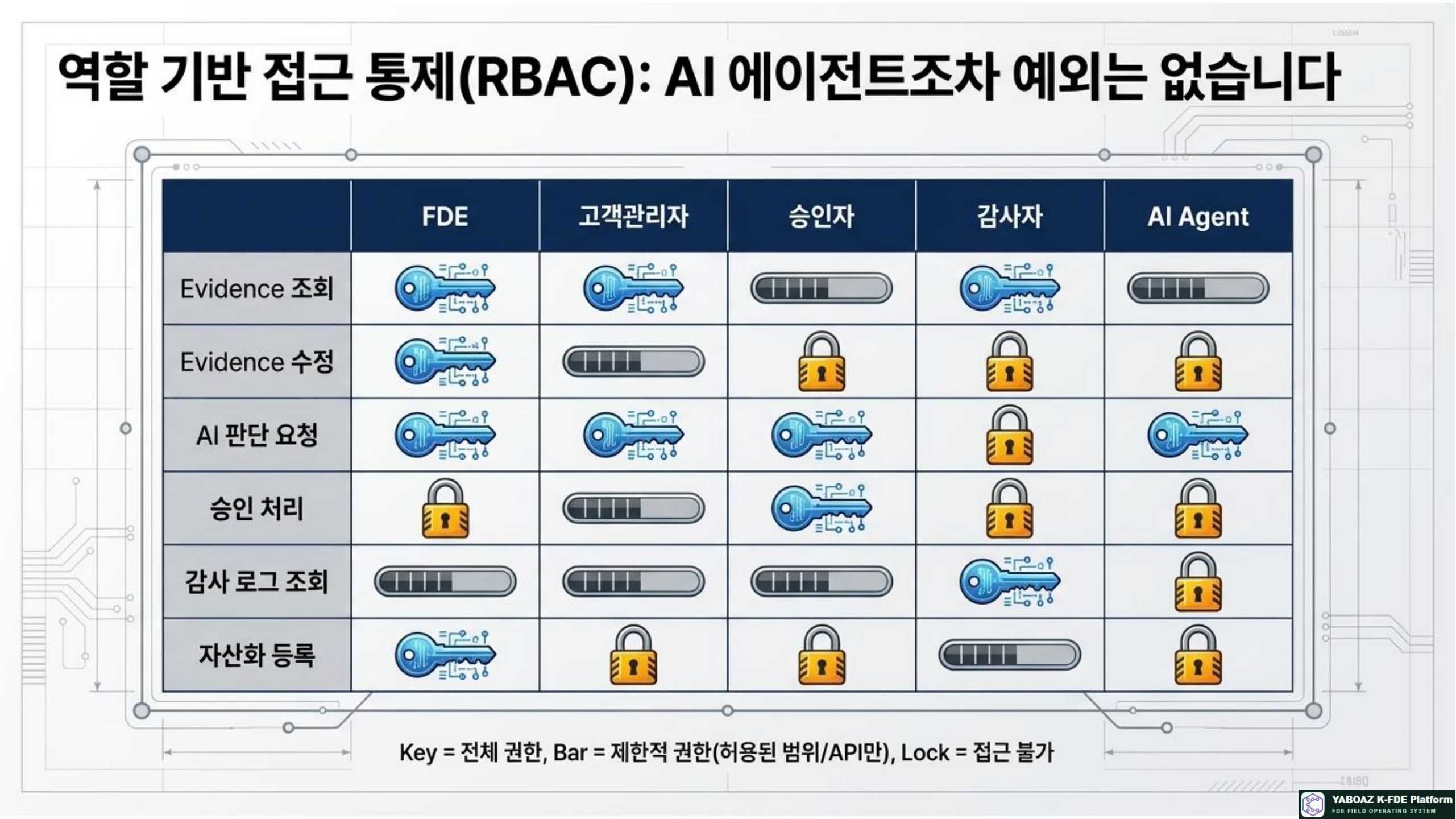 52번 가이드 참고 슬라이드 6