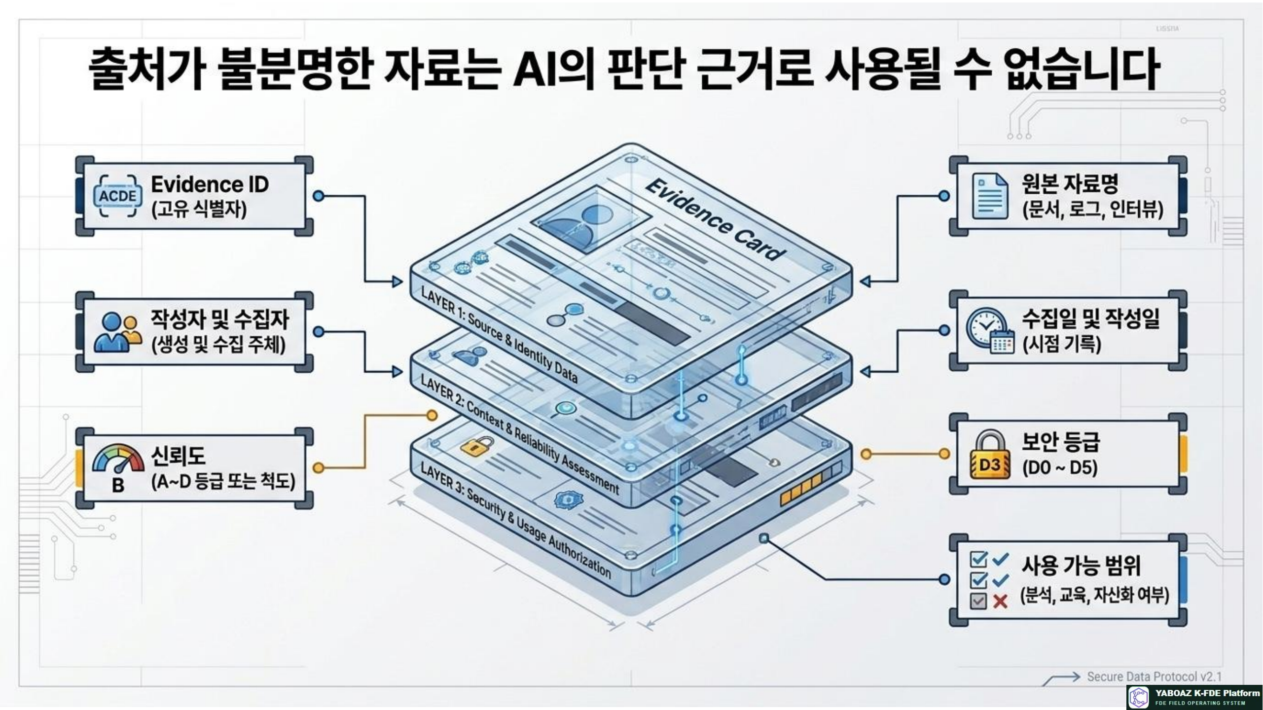 52번 가이드 참고 슬라이드 7