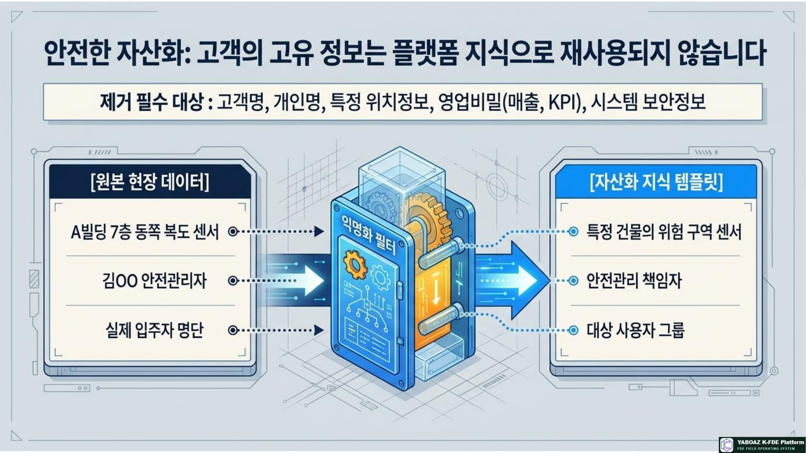 52번 가이드 참고 슬라이드 11