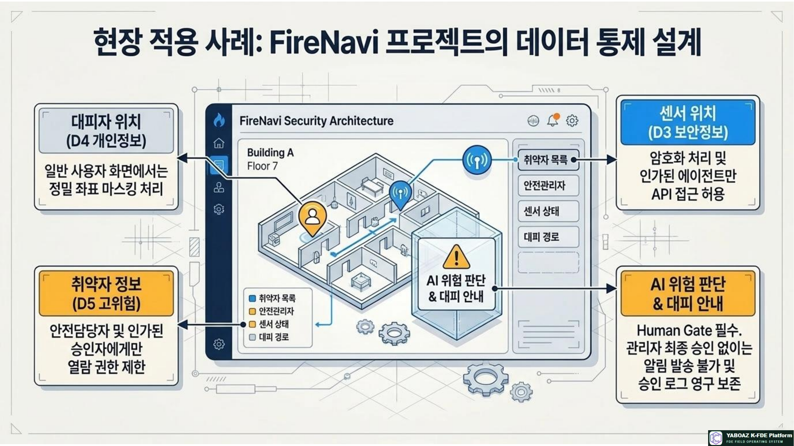 52번 가이드 참고 슬라이드 13
