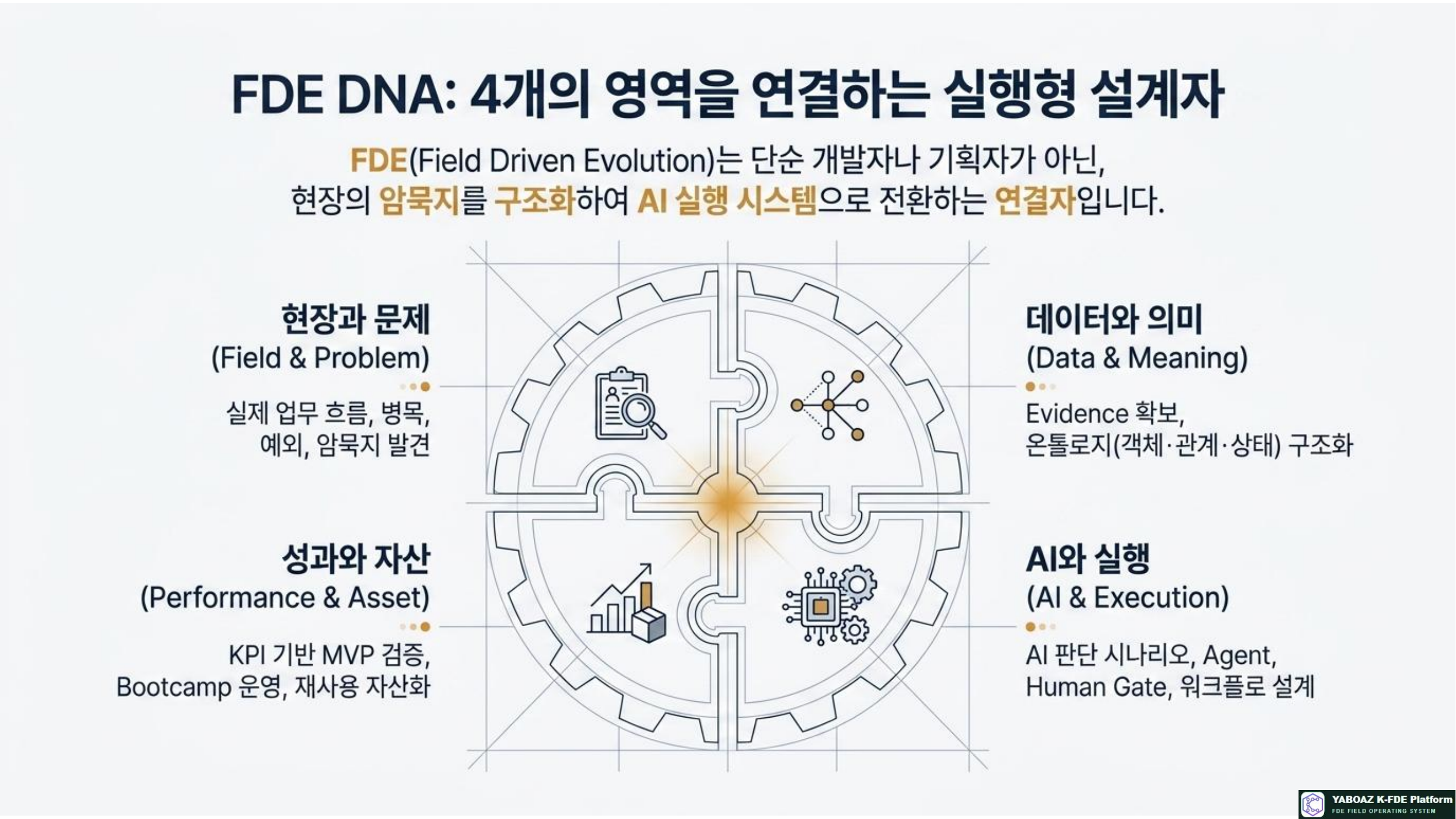 53번 가이드 참고 슬라이드 3