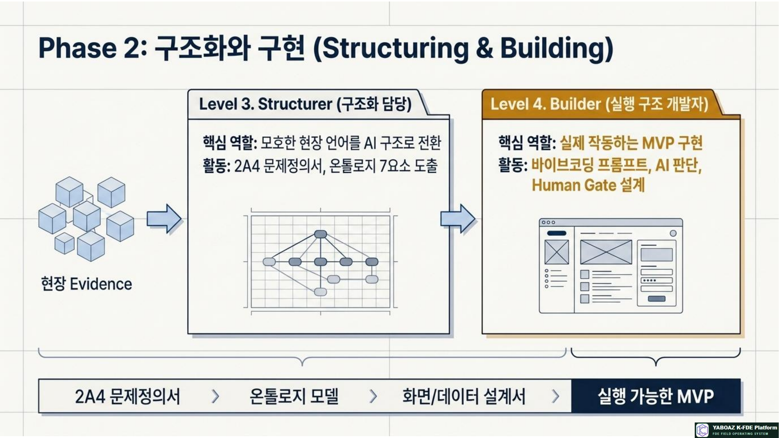 53번 가이드 참고 슬라이드 6