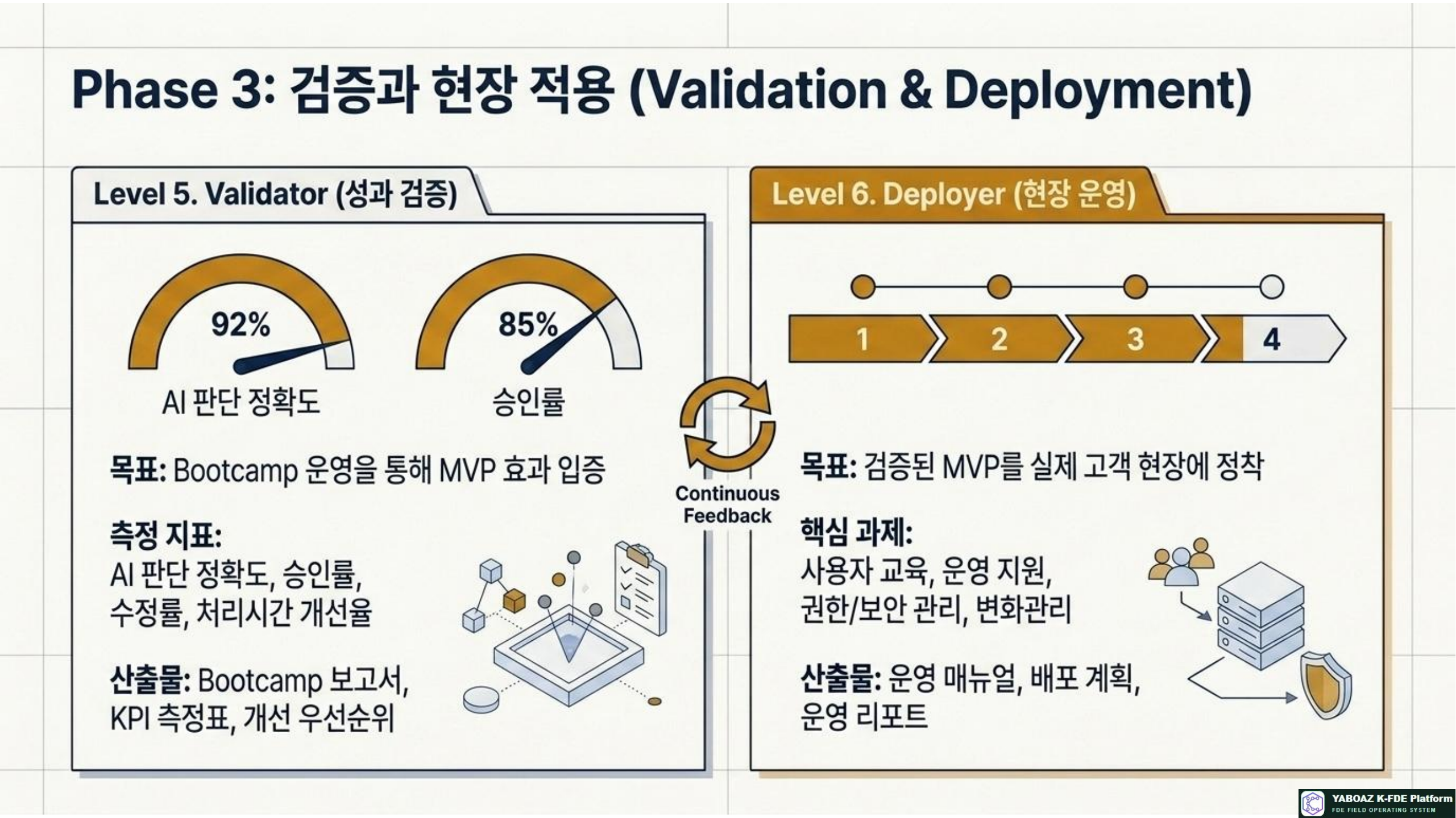 53번 가이드 참고 슬라이드 7
