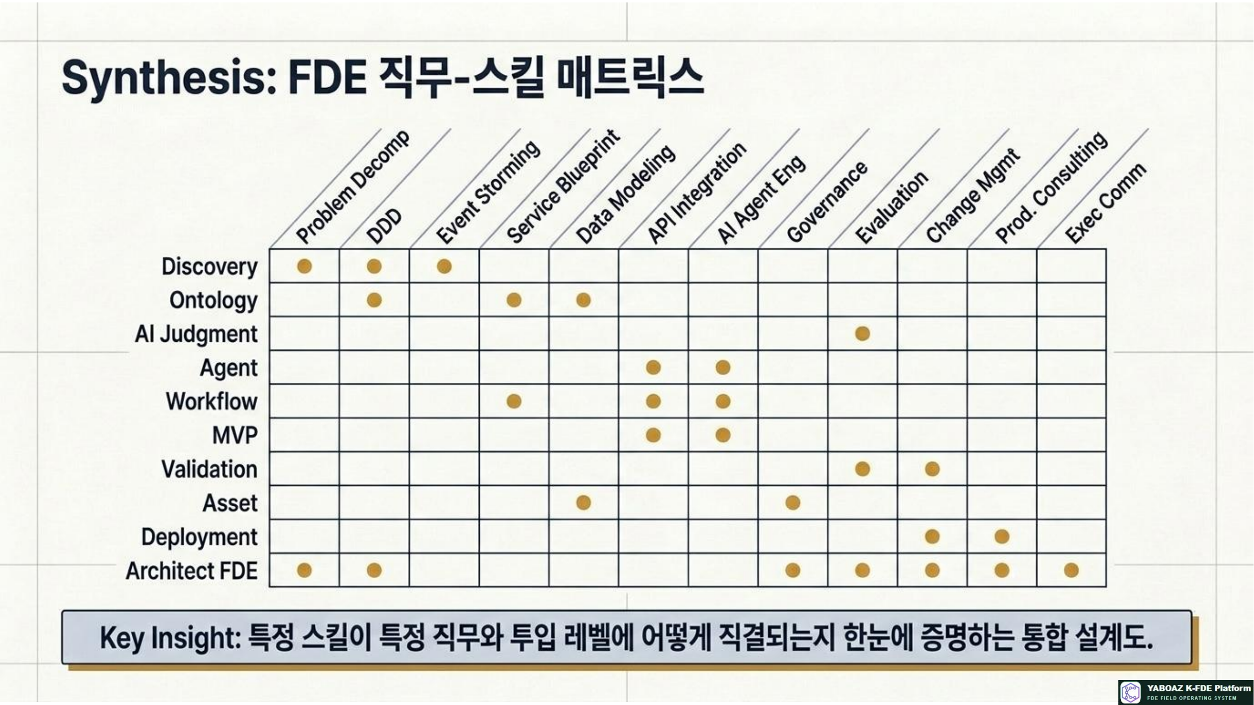 53번 가이드 참고 슬라이드 9