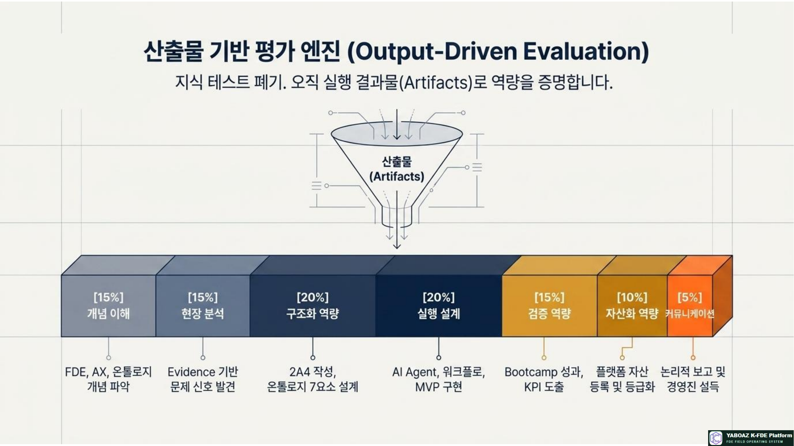 53번 가이드 참고 슬라이드 10