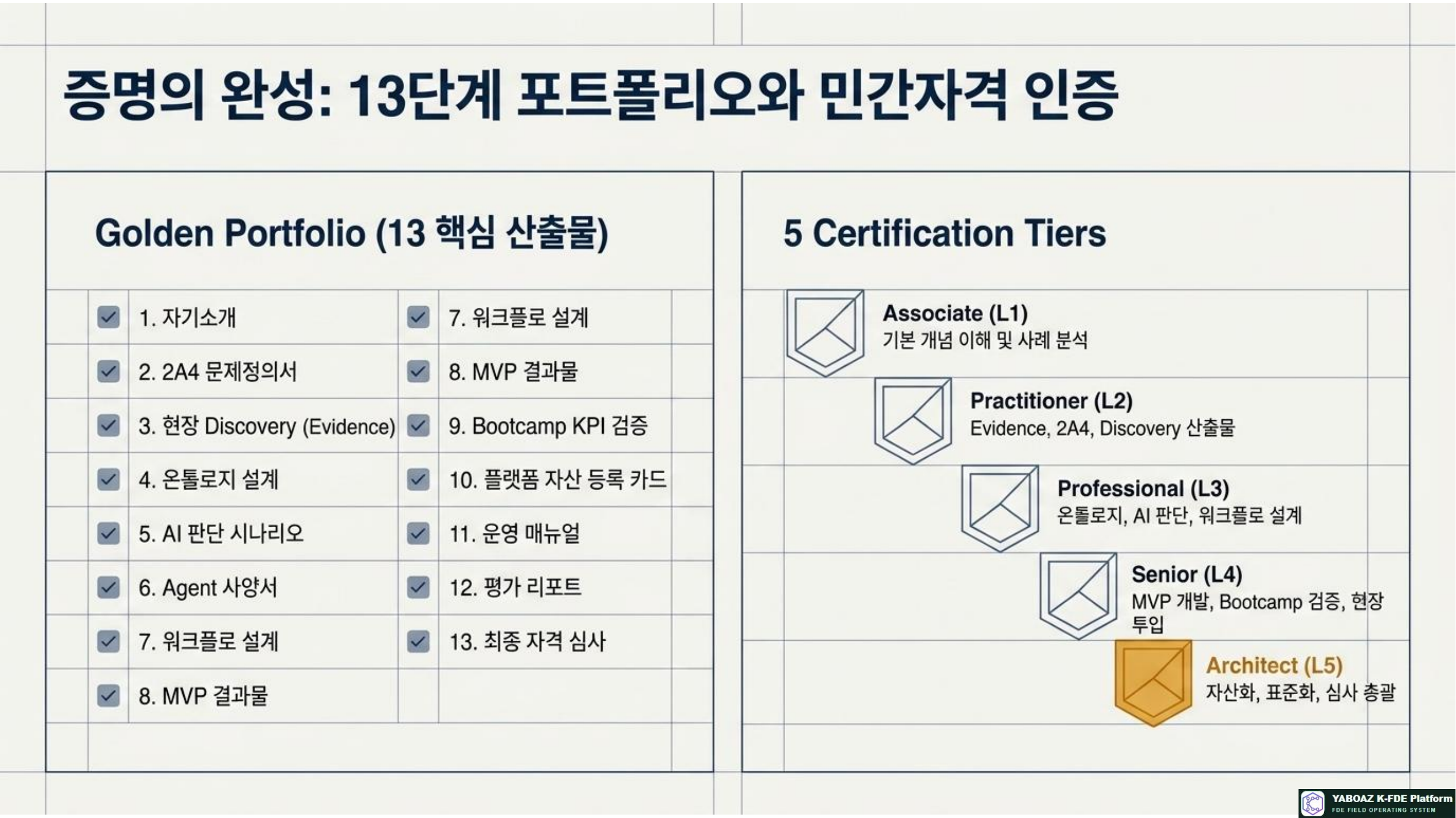 53번 가이드 참고 슬라이드 11