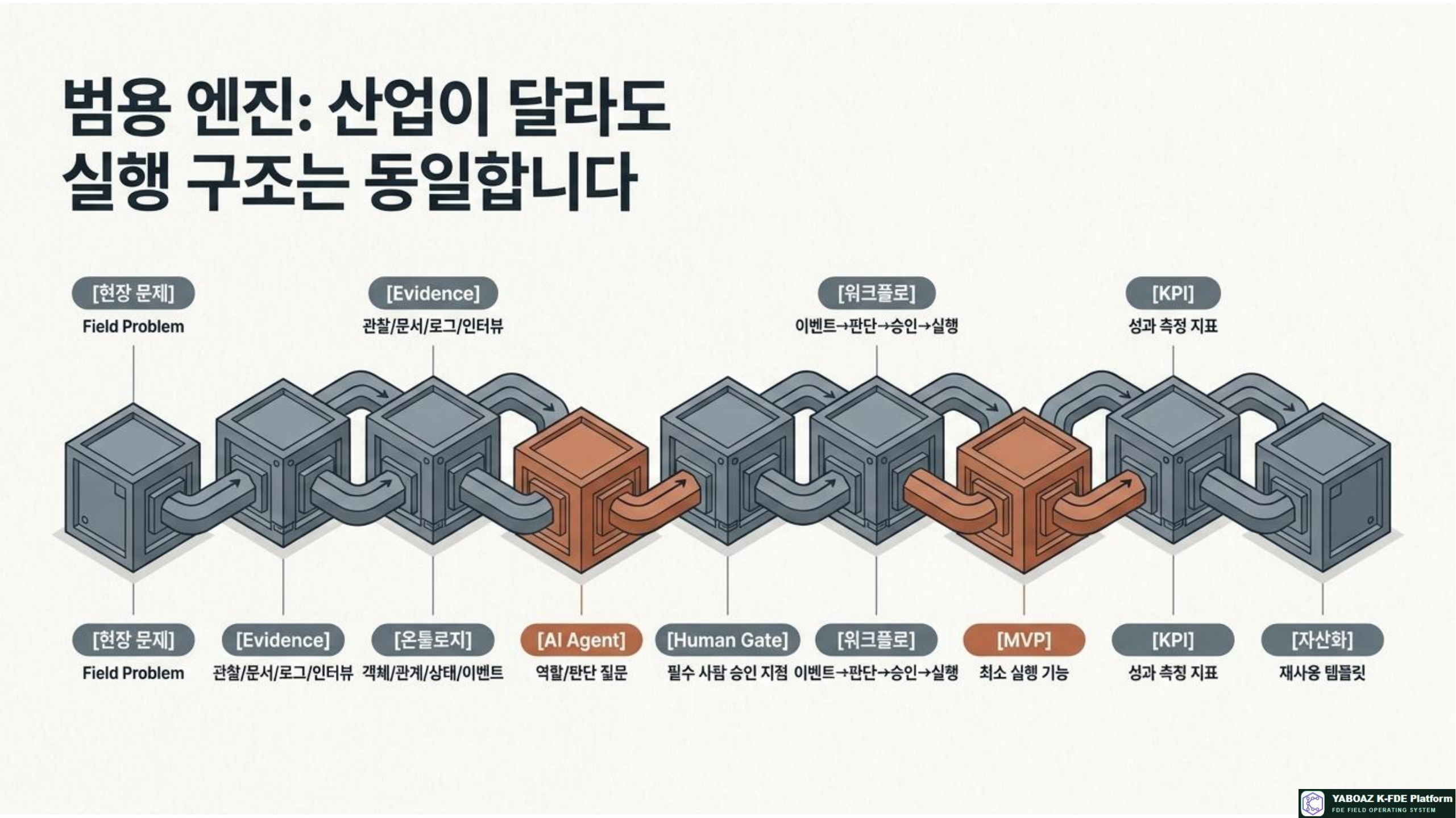 54번 가이드 참고 슬라이드 3