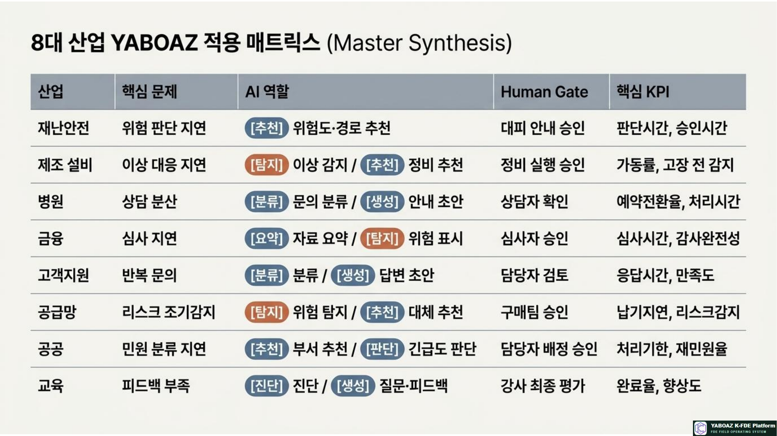 54번 가이드 참고 슬라이드 4