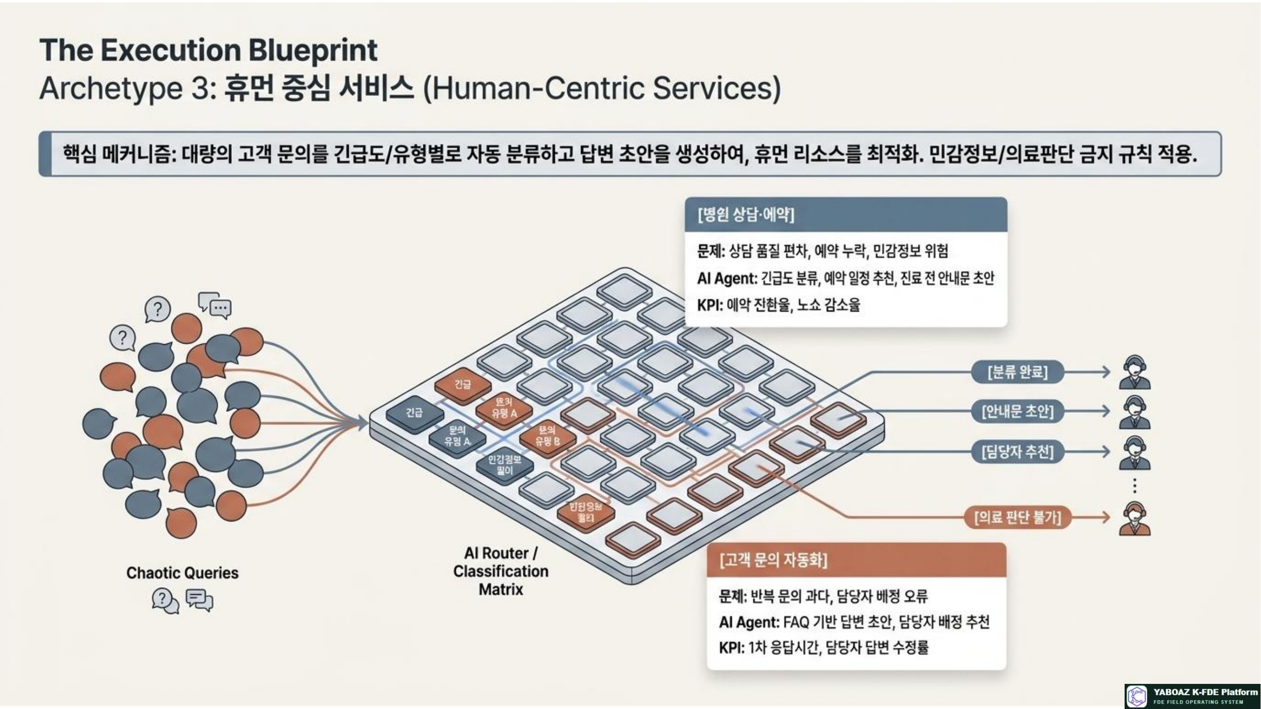 54번 가이드 참고 슬라이드 7