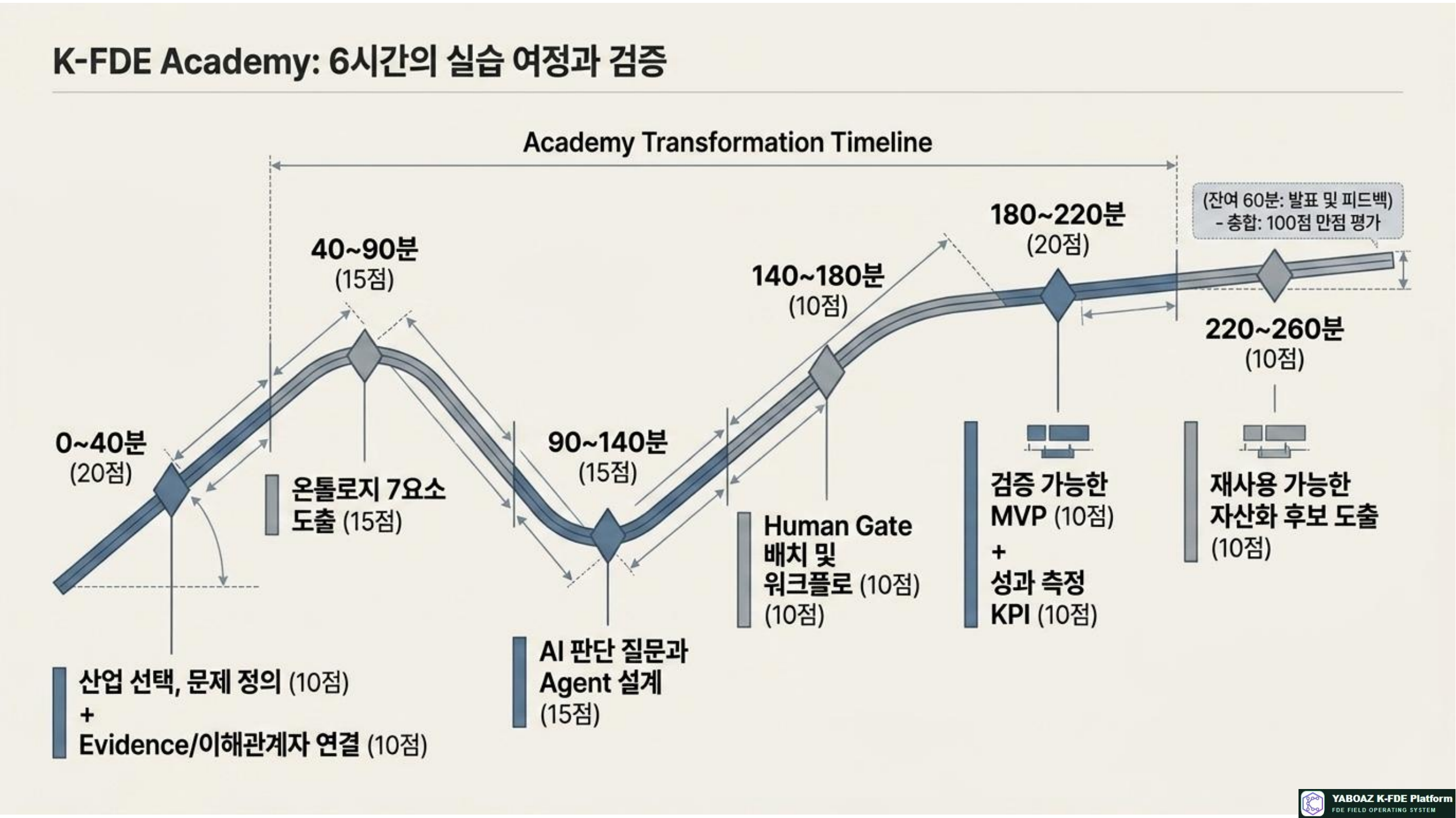 54번 가이드 참고 슬라이드 10