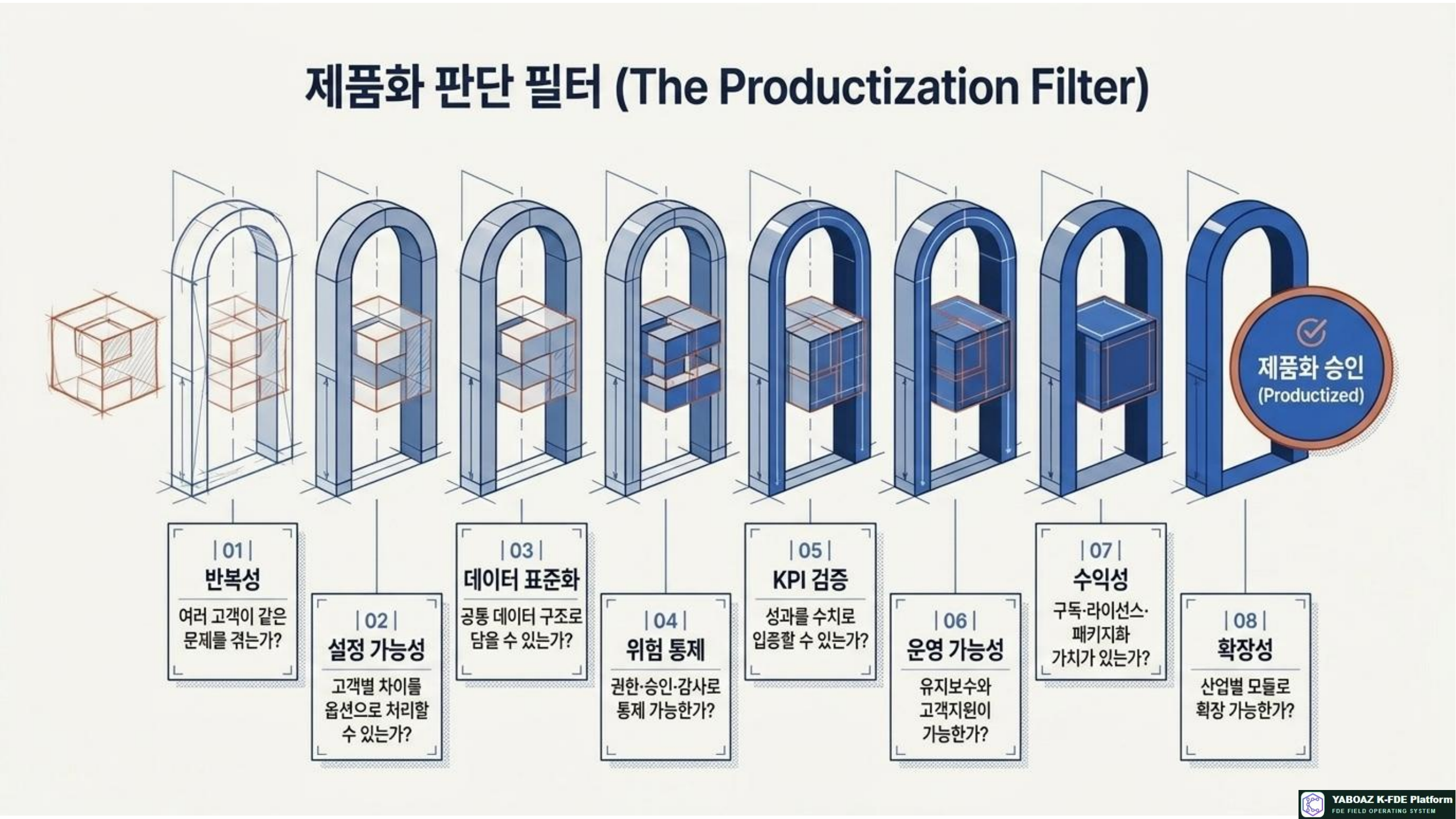 55번 가이드 참고 슬라이드 4