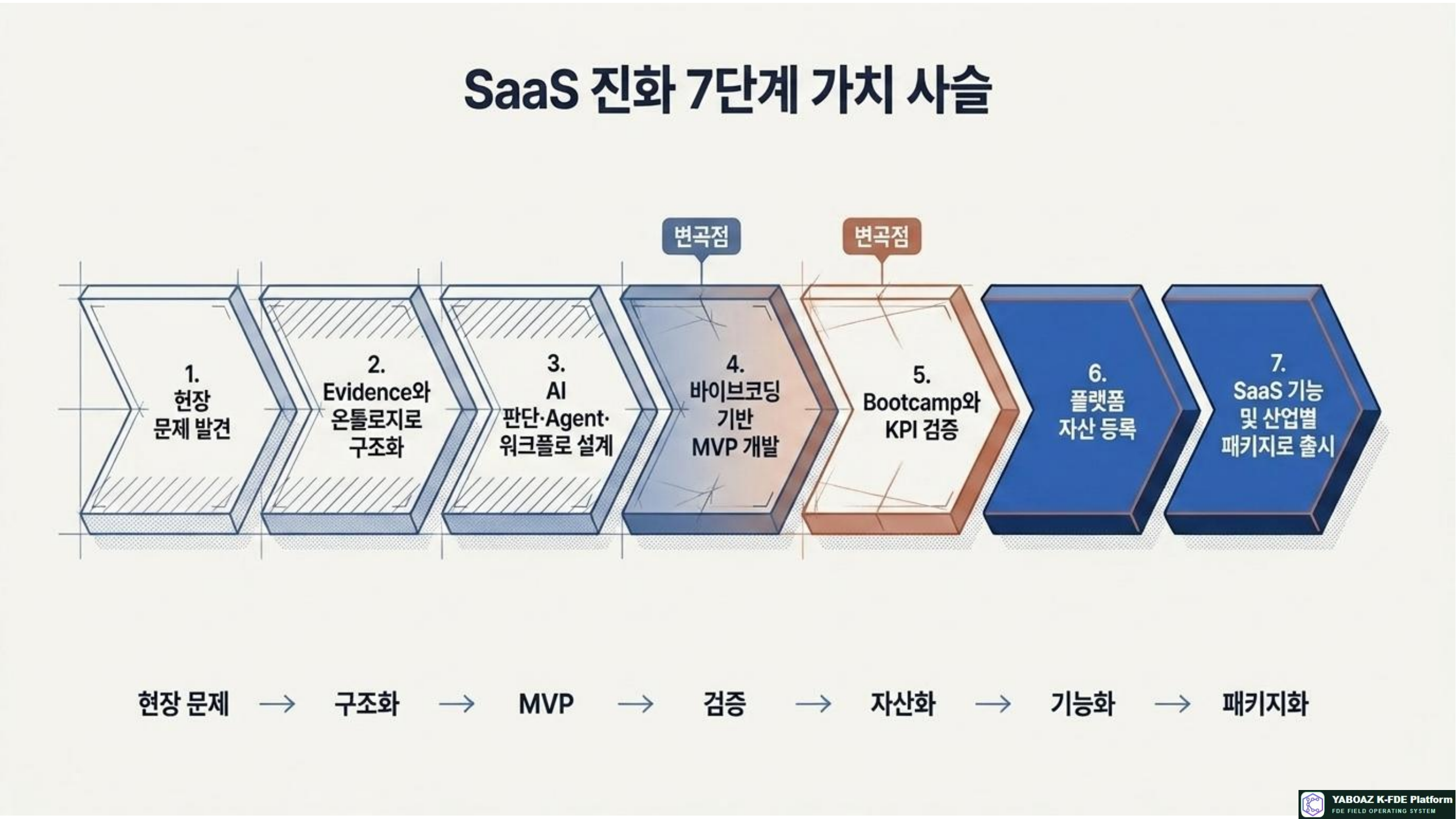 55번 가이드 참고 슬라이드 5