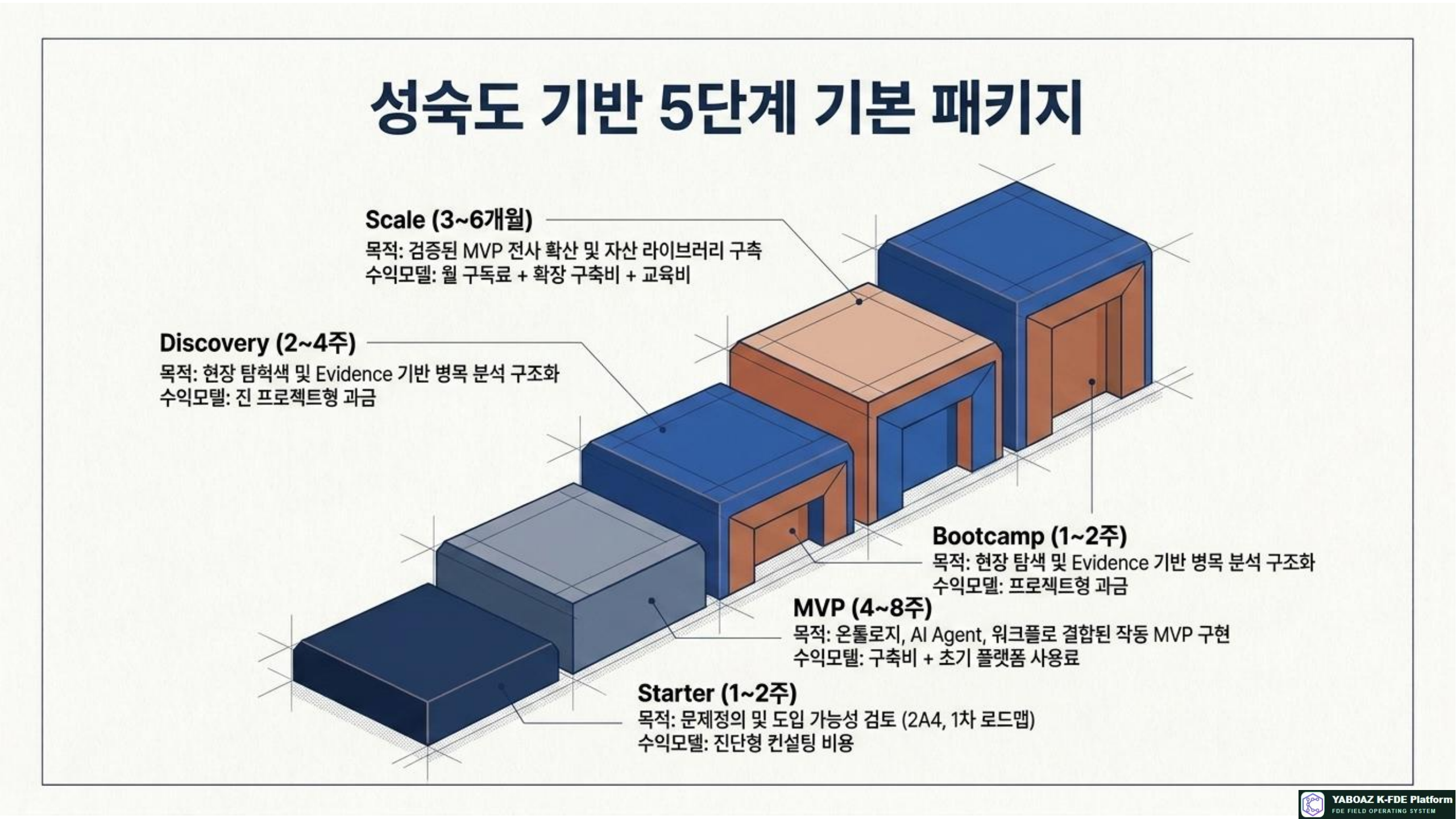 55번 가이드 참고 슬라이드 9