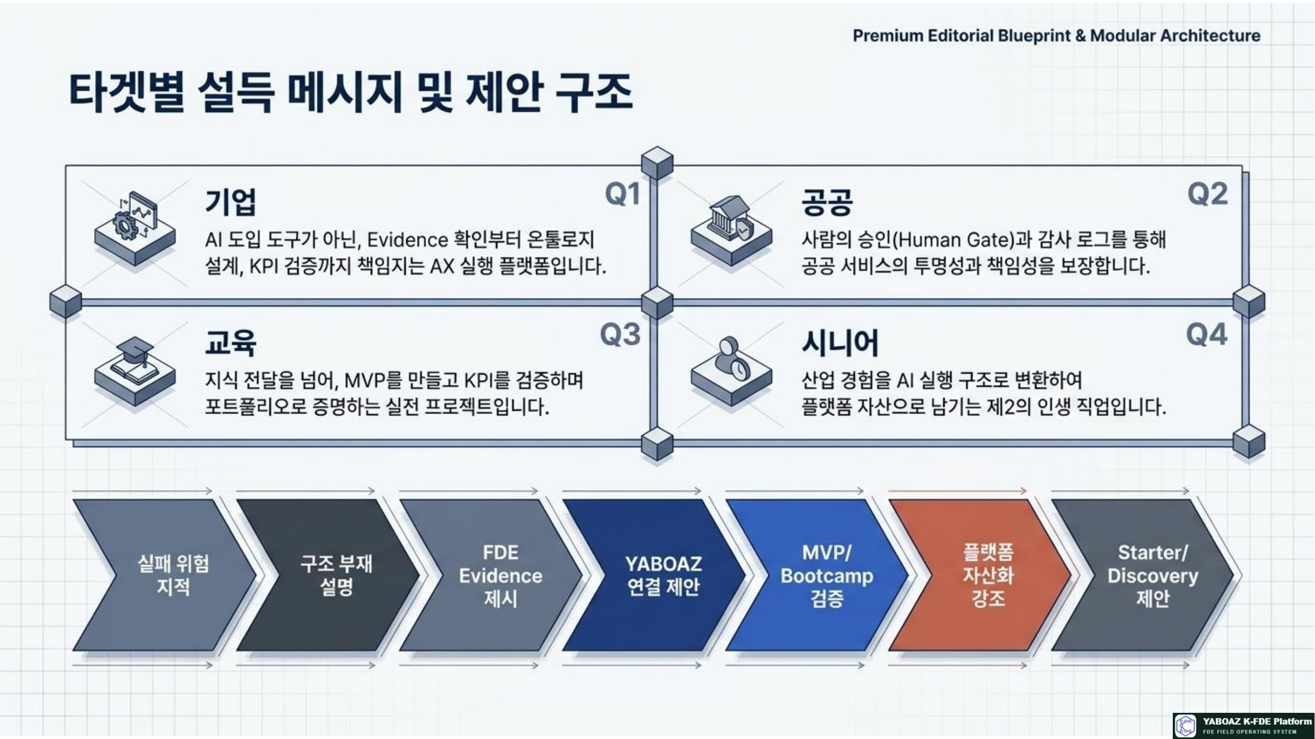 55번 가이드 참고 슬라이드 13