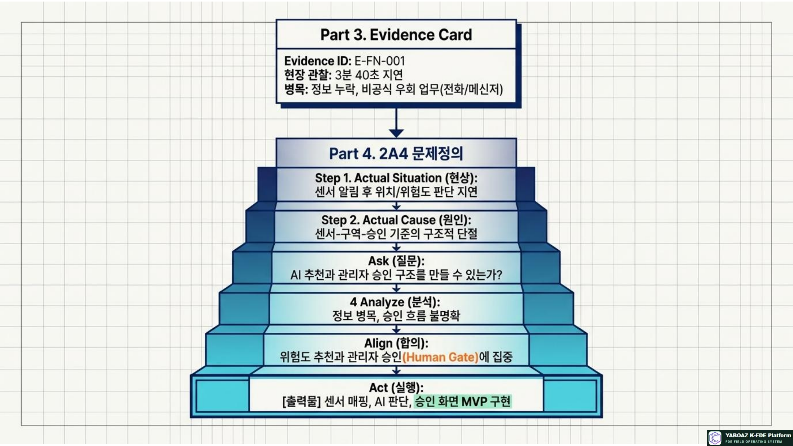 57번 가이드 참고 슬라이드 5